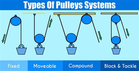 How Do Pulleys Work Explain That Stuff Pulley Science Experiment - Pulley Science Experiment
