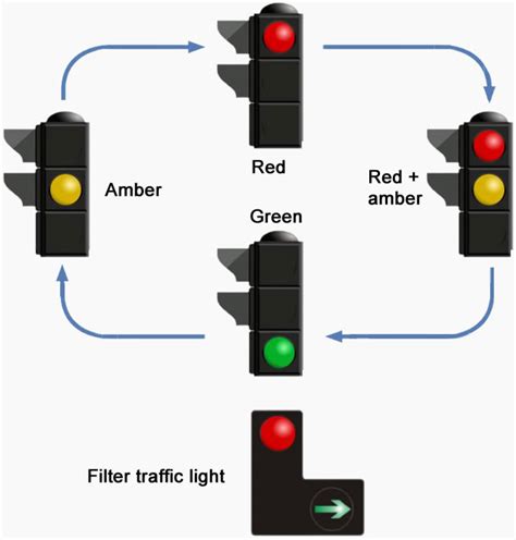 How Do Traffic Lights Work