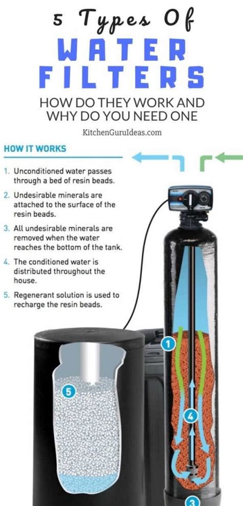 How Do Water Filters Work Types Of Water Filter Science - Filter Science