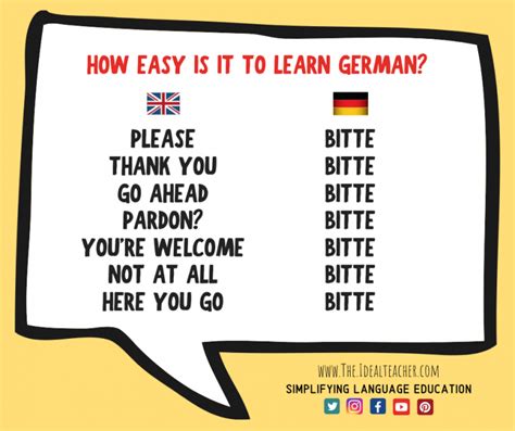 how do we learn to speak german