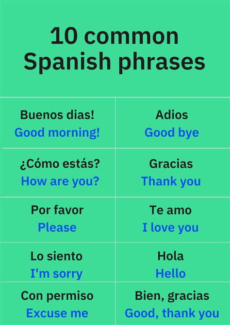 how do we learn to speak spanish