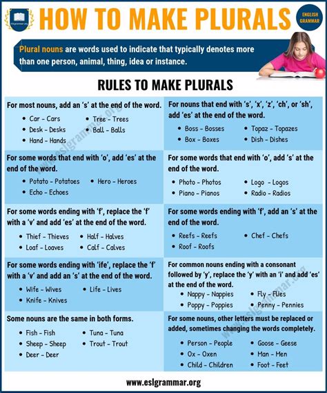 How Do We Make Plurals Esl Worksheet By Making Plurals Worksheet - Making Plurals Worksheet