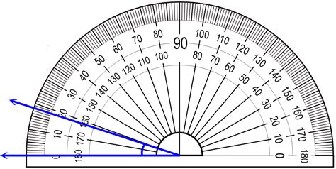 How Do We Measure Angles