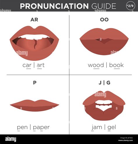 How Do We Pronounce