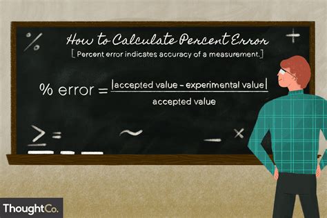 how do you calculate error
