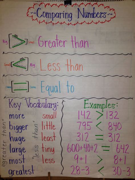 How Do You Compare Two Numbers On A Comparing Numbers On A Number Line - Comparing Numbers On A Number Line