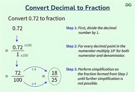 How Do You Convert A Fraction To Decimal