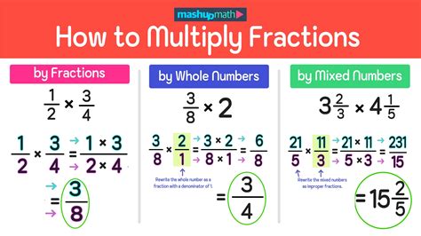 How Do You Do Fraction Exponents