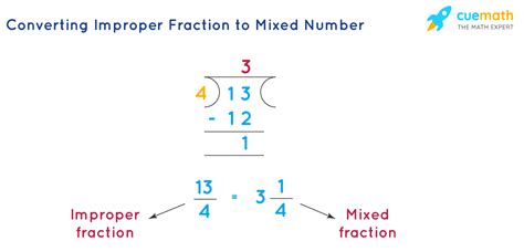 How Do You Do Improper Fractions