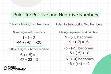 How Do You Do Negative Exponents