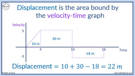 How Do You Find Displacement In Physics Tutordale Position Distance And Displacement Worksheet Answers - Position Distance And Displacement Worksheet Answers