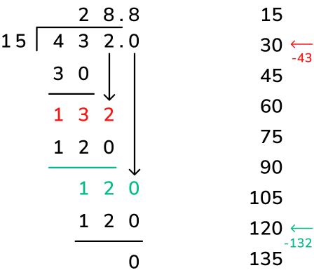 How Do You Long Divide Polynomials