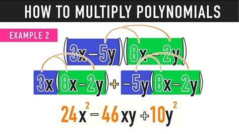 How Do You Multiply Polynomials