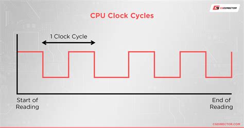 how does a cpu clock work