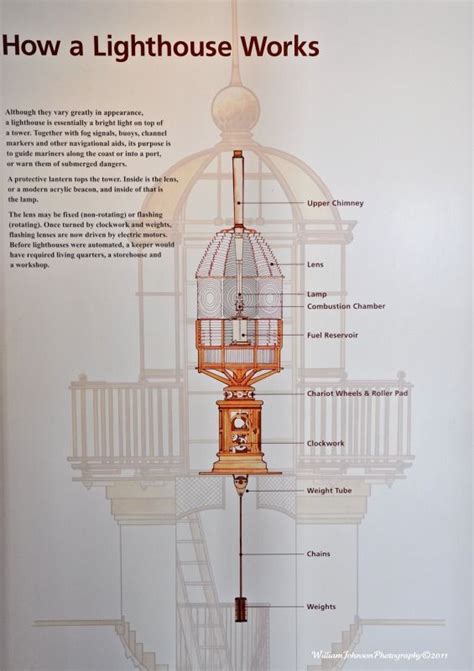 How Does A Lighthouse Work How It Works