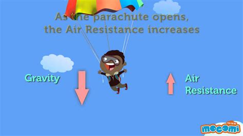 How Does A Parachute Work Science For Kids Parachutes For Kids Science - Parachutes For Kids+science