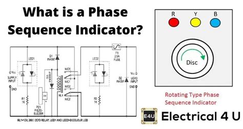 how does a phase rotation meter work