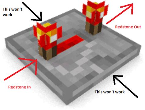 how does a repeater work in minecraft