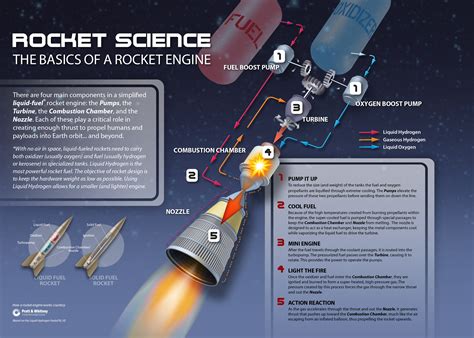 How Does A Rocket Work An Explanation Of Science Rocket - Science Rocket