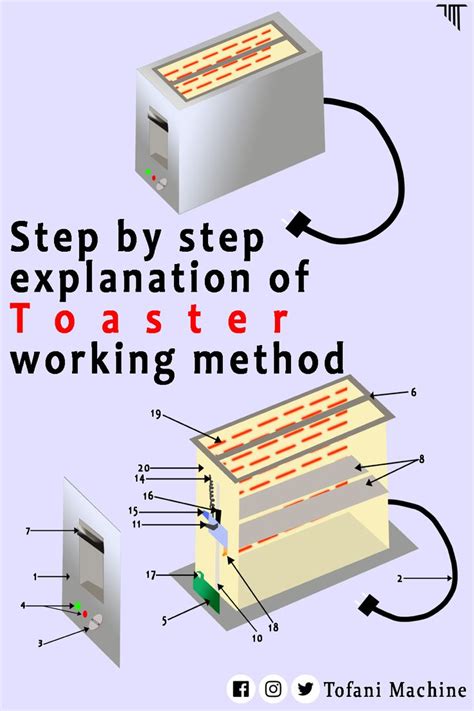 how does a toaster work