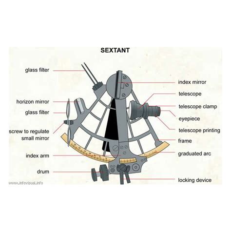 how does a sextant work