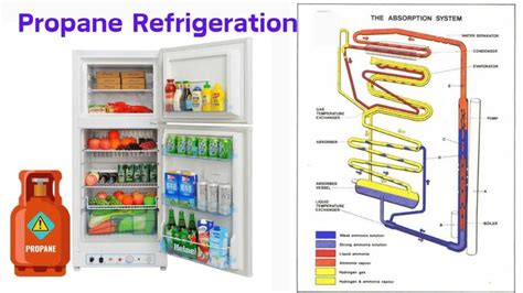how does an lpg fridge work