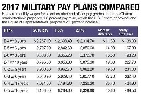 how does army pay work