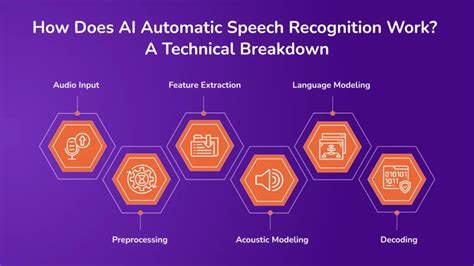 how does automatic spiel recognition work