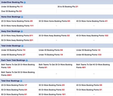 how does booking points work on sky bet