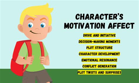 How Does Character Motivation Affect A Storyu0027s Plot Writing Character Motivation - Writing Character Motivation