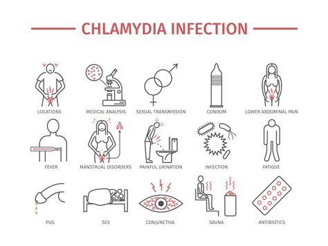 how does chlamydia start