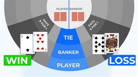 how does collusion in baccarat work Array