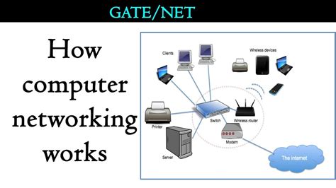 How Does Computer Networking Work