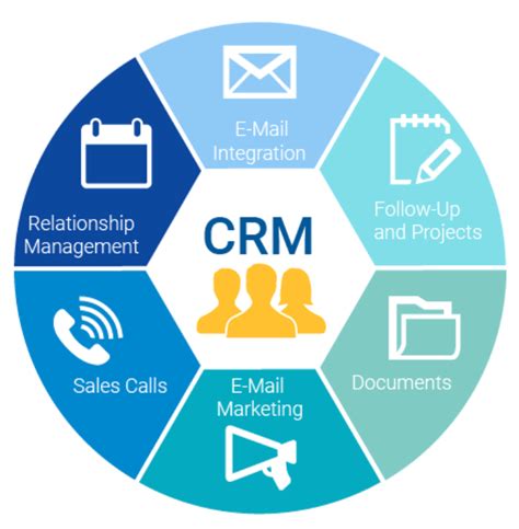 How Does Crm Help Sales   How Crm Helps Sales The Ultimate Guide Crm - How Does Crm Help Sales