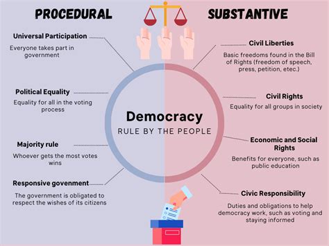 How Does Democracy Improve The Quality Of Decision Making