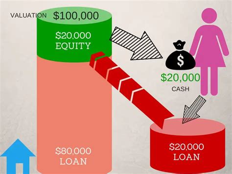 The investment objective of the Fund is to seek cur