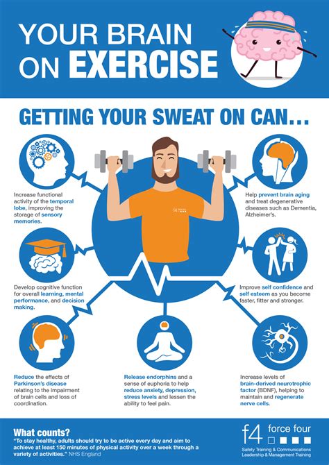 how does exercising help your brain