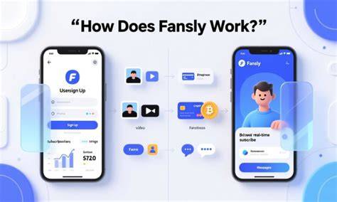 how does fansly work