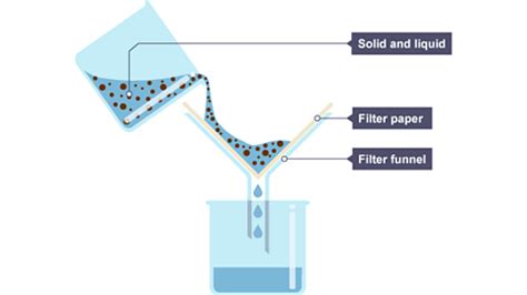 how does filtration work in science
