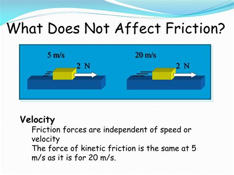 How Does Friction Affect Acceleration