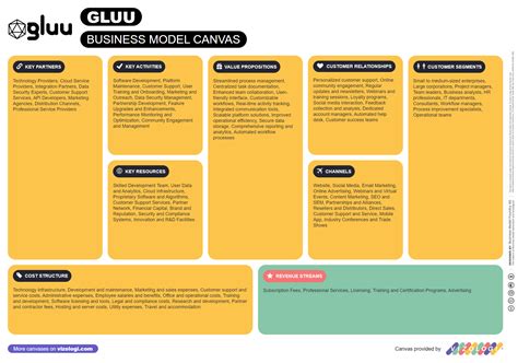 How Does Gluu