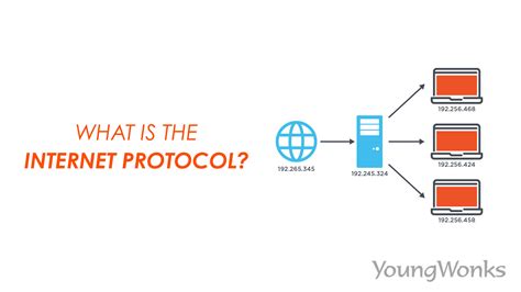 how does internet protocol work