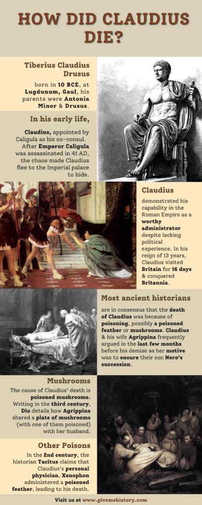 How Does King Claudius Die