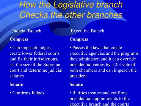 how does legislative branch check judicial