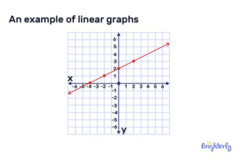How Does Linearity Work For Hypergeometric Distribution