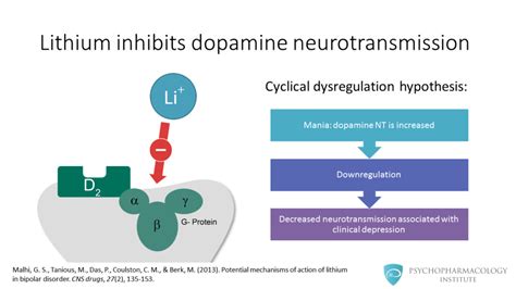 how does lithium medication work