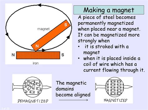 how does metal get magnetized