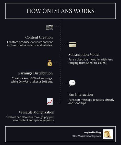 how does onlyfans work for creators