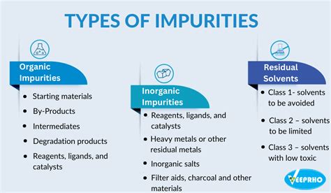 How Does Organic Impurities Impacr Solubility