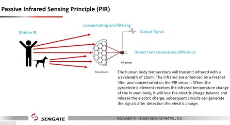 how does passive infrared sensor work